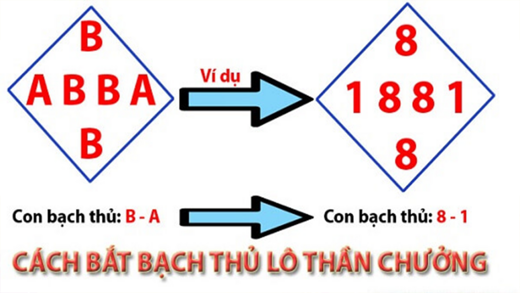 Khi dự đoán kqxs Đắc Lắc chính xác thì đi lĩnh tiền ở đâu?